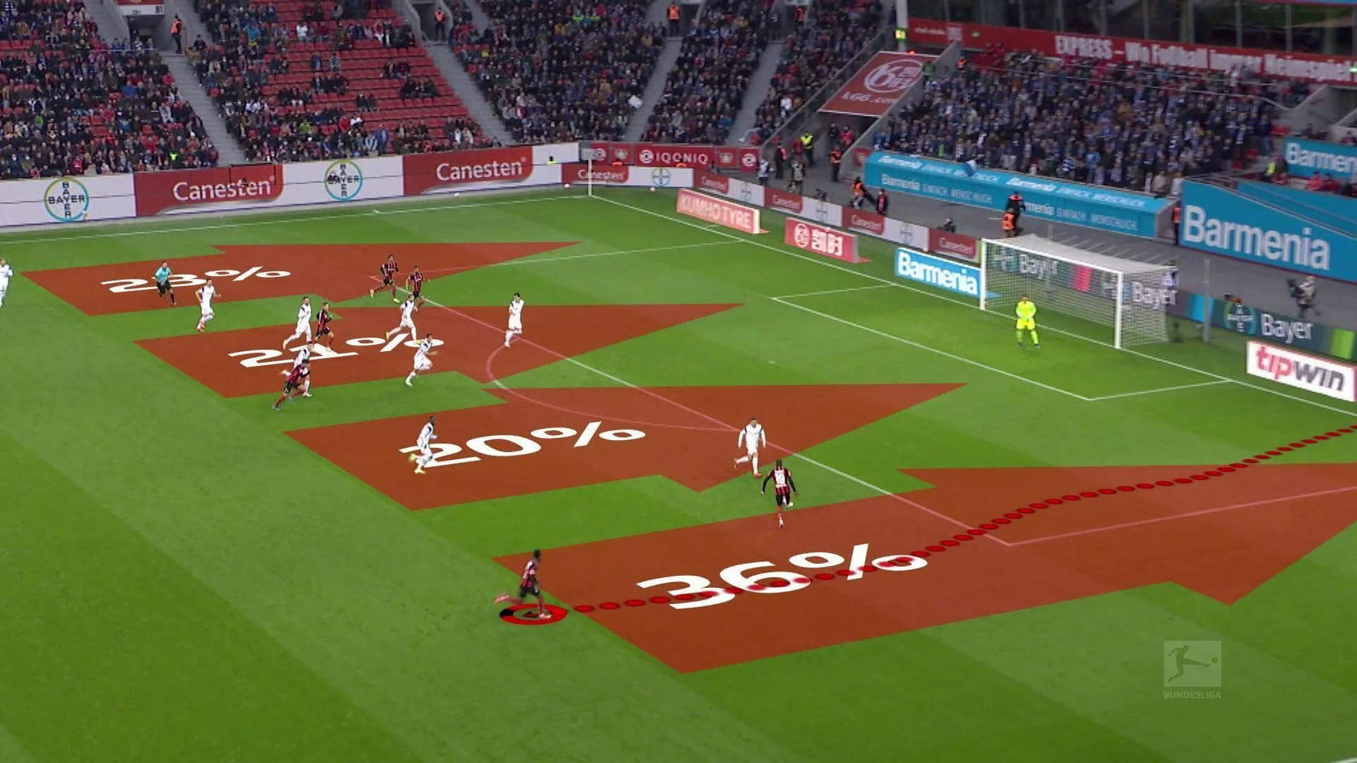 13. Analysis Special #2